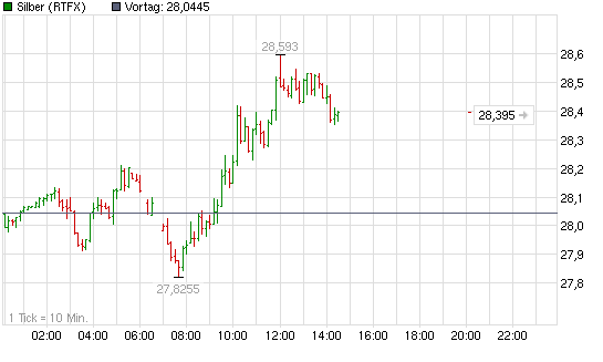 2012-05-18-um-17-uhr-curse-von-20-uhren.png
