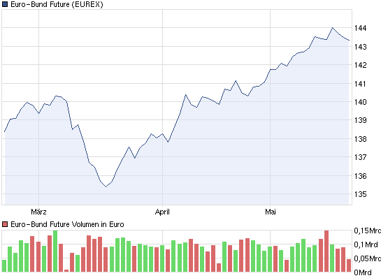 chart_quarter_euro-bundfuture.png