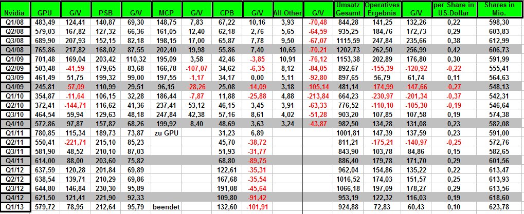 nvda_q112.jpg