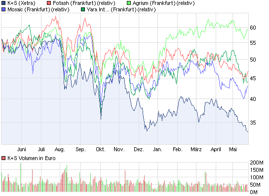 chart_year_ks.png