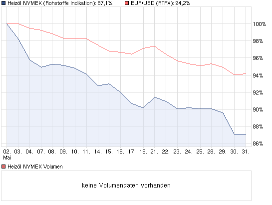 chart_month_heizoelnymex.png