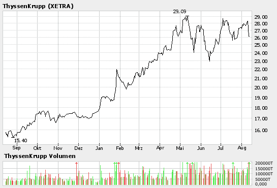 ThyssenKrupp.bmp