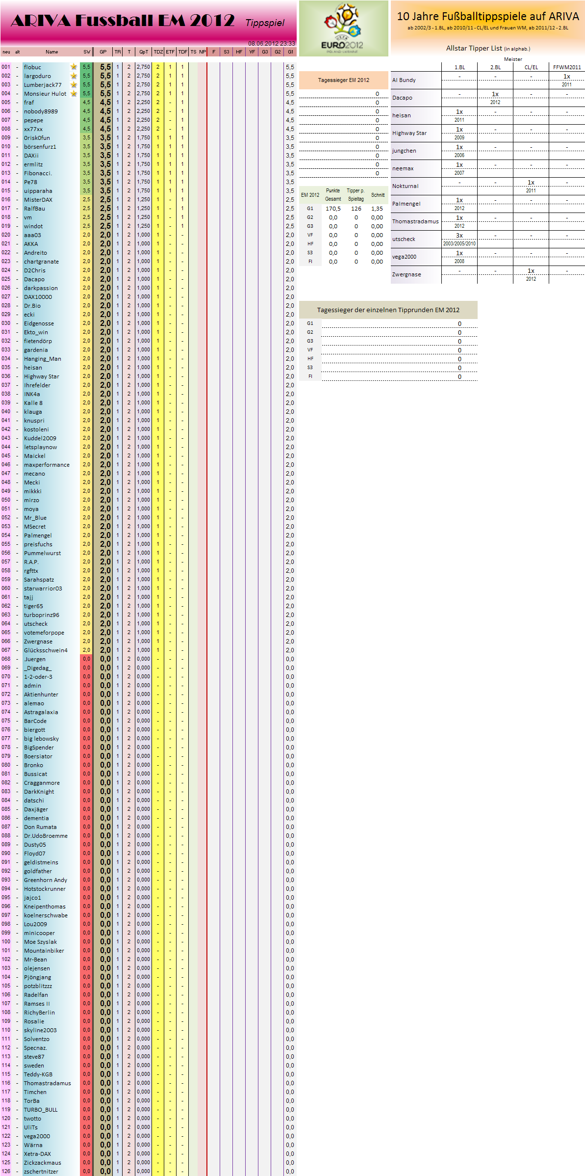 gesamtwertungem2012.png