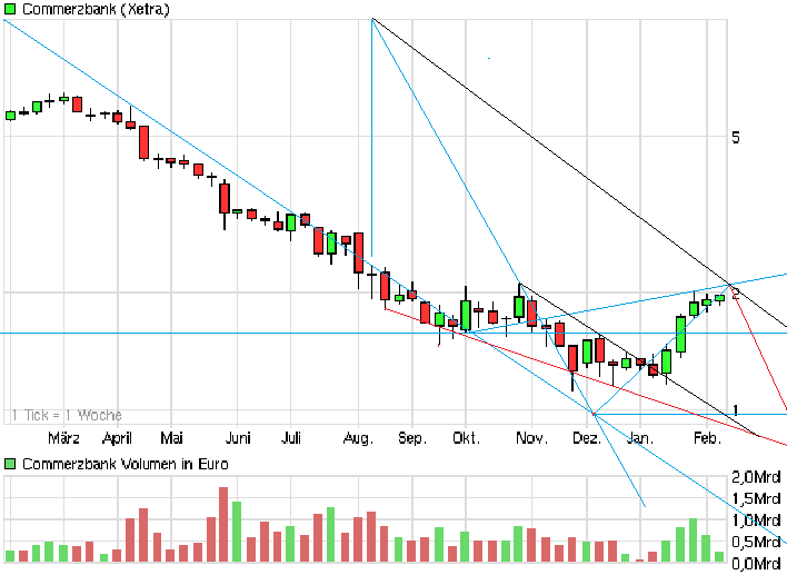 chart_year_commerzbank.png