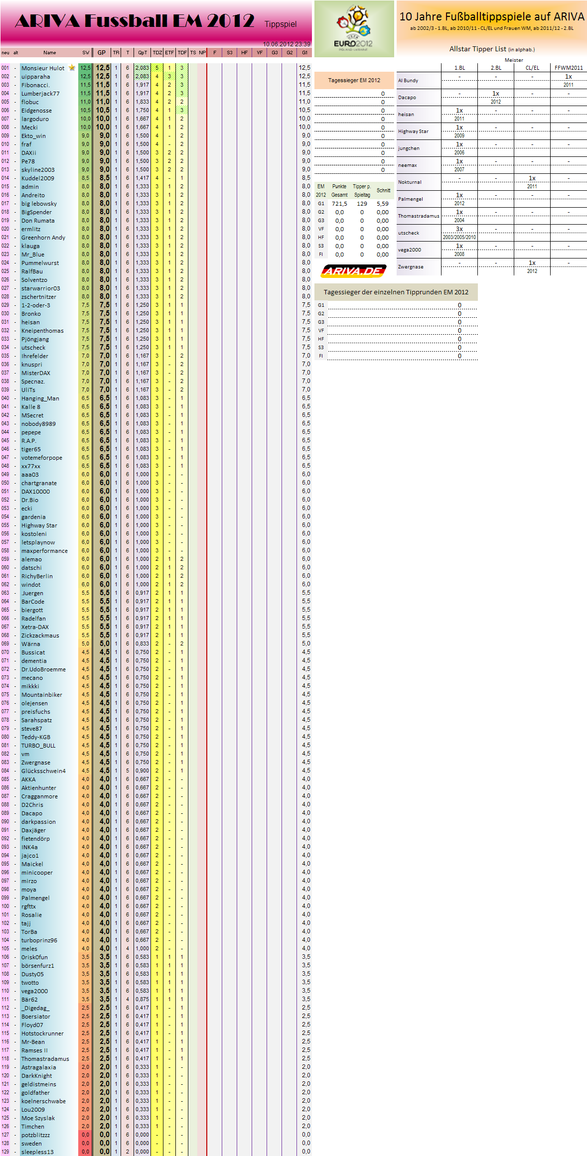 gesamtwertungem2012.png