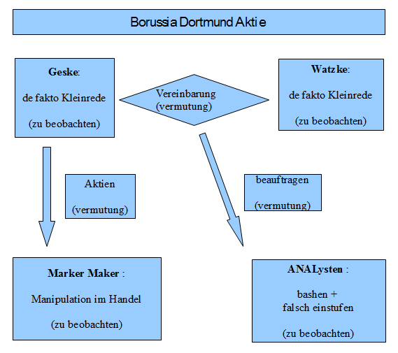 bvb_aktie.gif