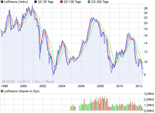 chart_all_lufthansa.png