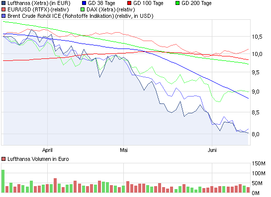 chart_quarter_lufthansa.png