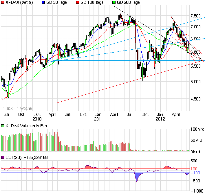 chart_3years_x-dax.png