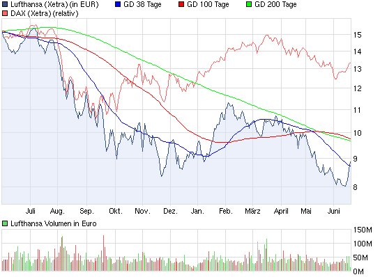 chart_year_lufthansa.png