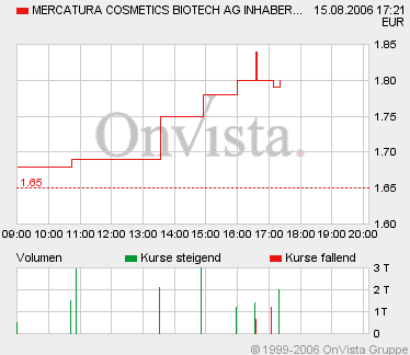 Merca0815F180.gif