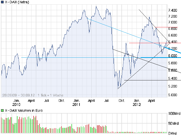 chart_free_x-dax.png