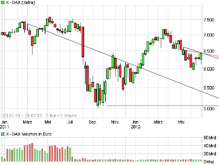 chart_free_x-dax.png