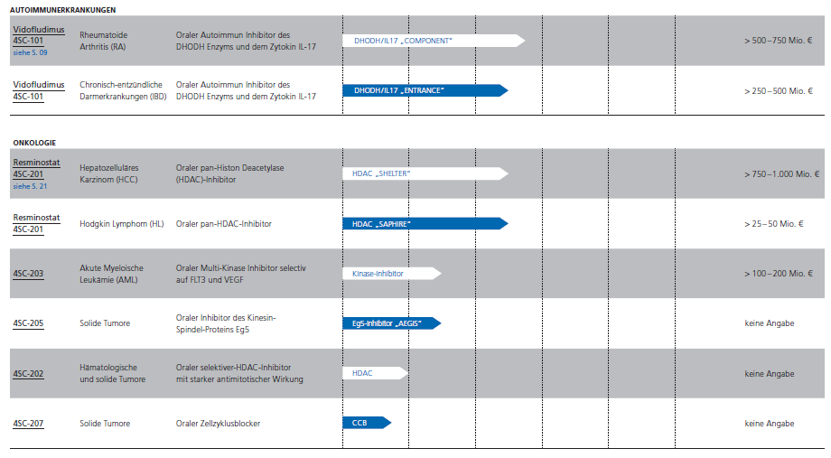 4sc_umsatzschdtzung_pipeline_2010.png