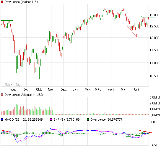 chart_year_dowjonesindustrialaverage.png