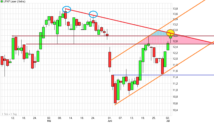 chart_quarter_lpkflaser.png