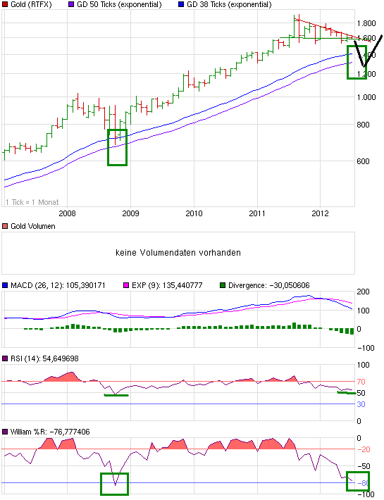 chart_5years_gold.png