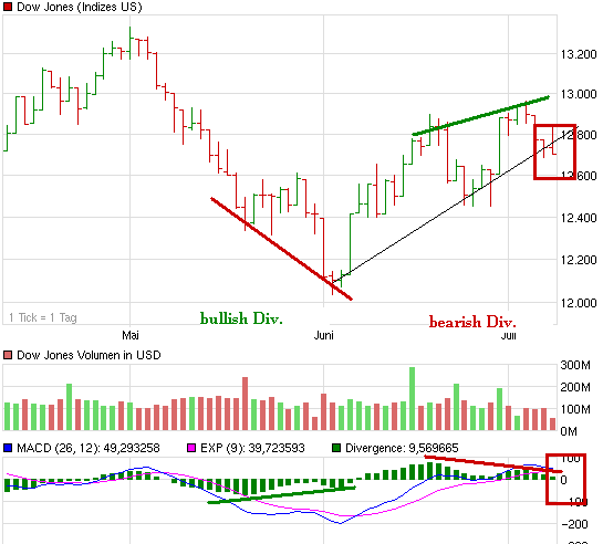 chart_quarter_dowjonesindustrialaverage.png