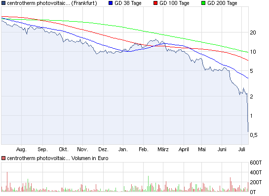 chart_year_centrothermphotovoltaics.png