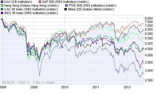 chart_all_dax.png