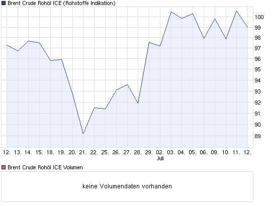 chart_month_brentcruderohoelice.png