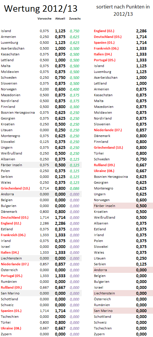 uefa5jw-zugewinne.png