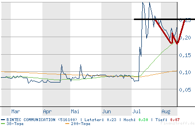 chart.png