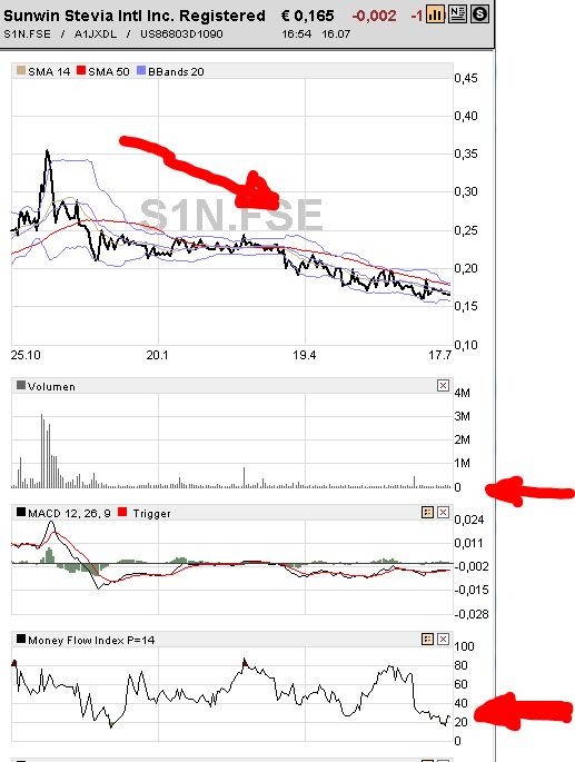 sunwin_chart_16.jpg