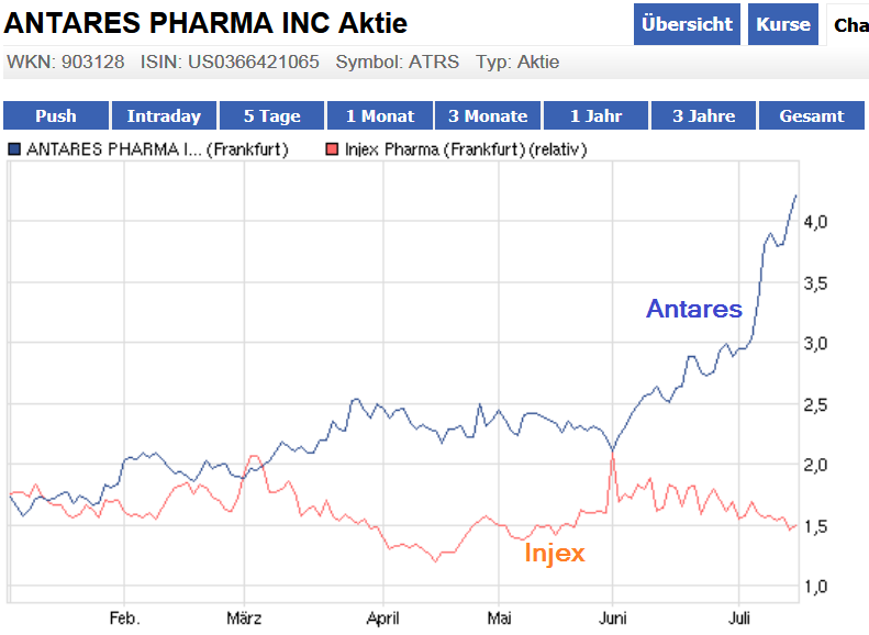 antares_vs_injex.png