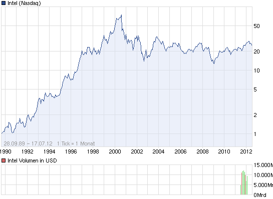 chart_all_intel.png