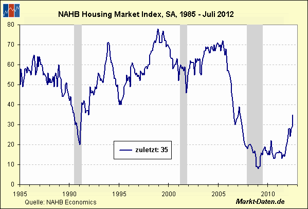 nahb-ab1985.gif