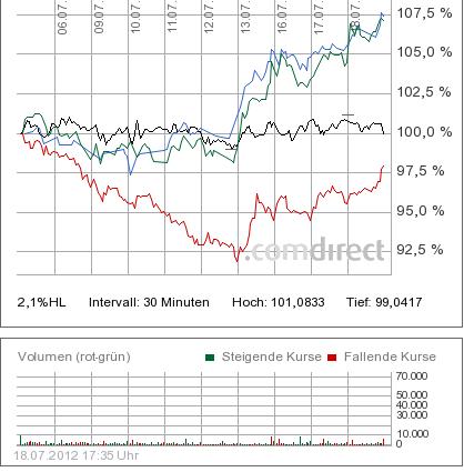 chart_vergleich_telekoms_.jpg