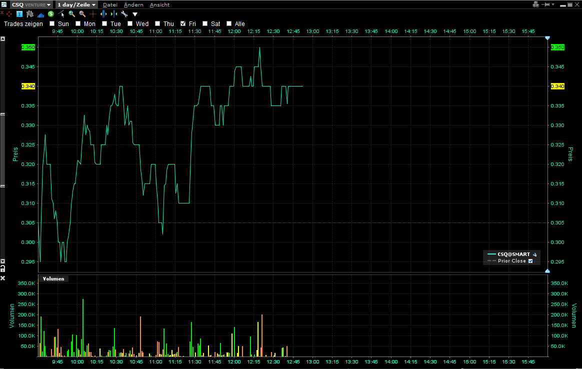 csq_intraday_von_eben.png