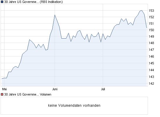 chart_quarter_30jahreusgovernmentbondt-....png