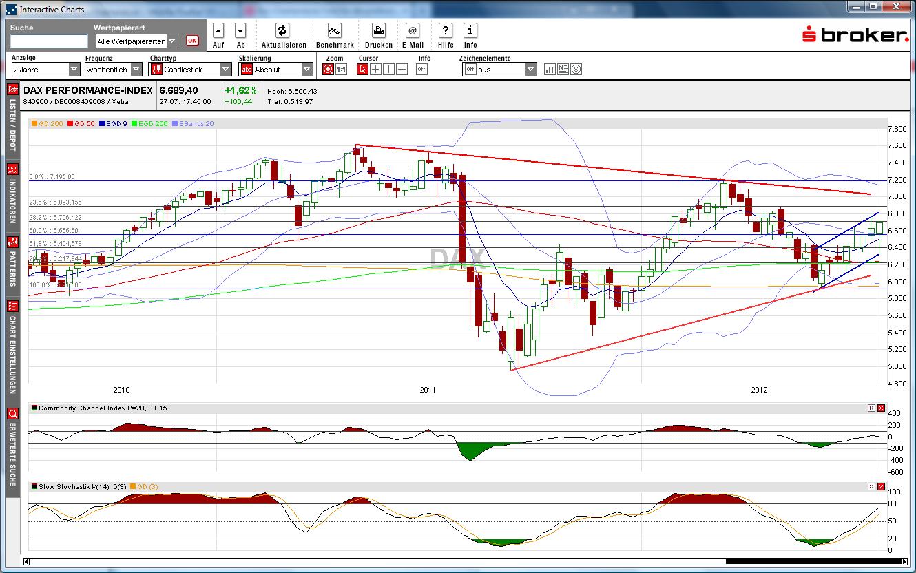 dax_weekly_2012-07-28a.jpg
