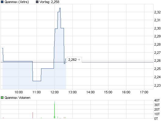 chart_intraday_quanmax.png