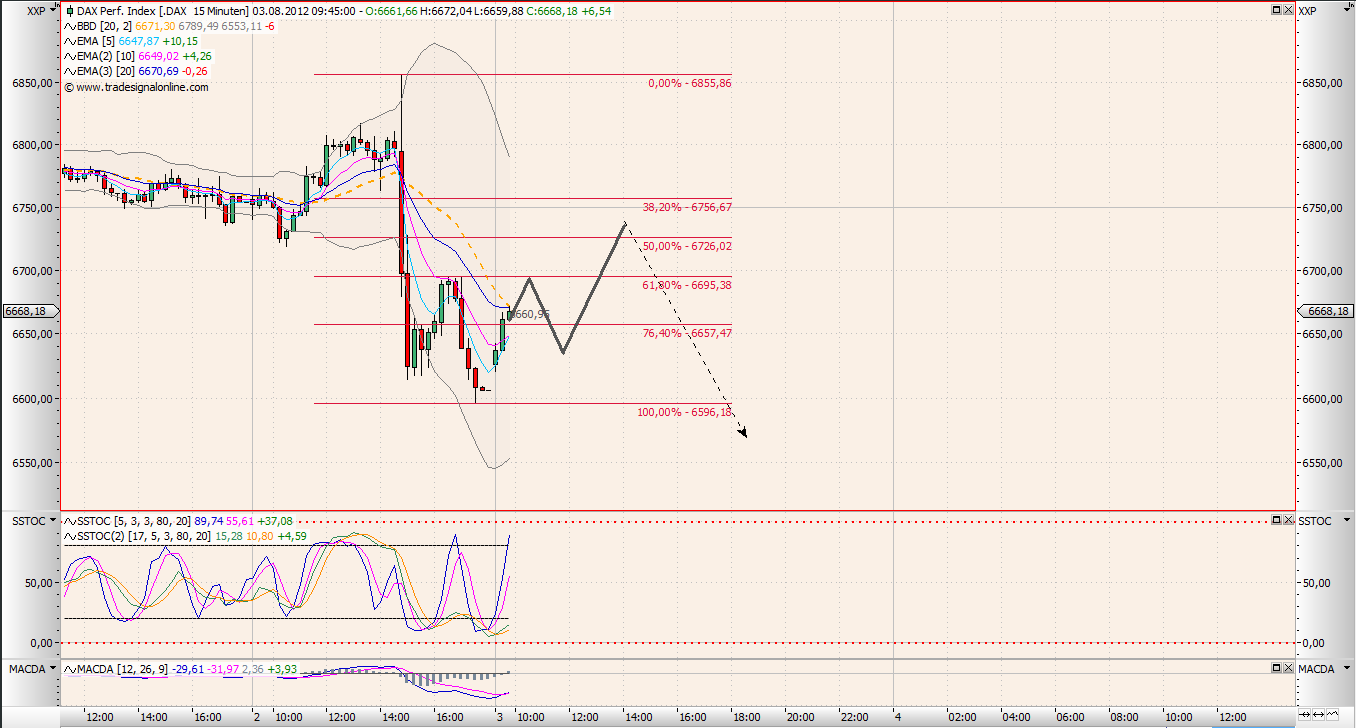 dax-15min.png