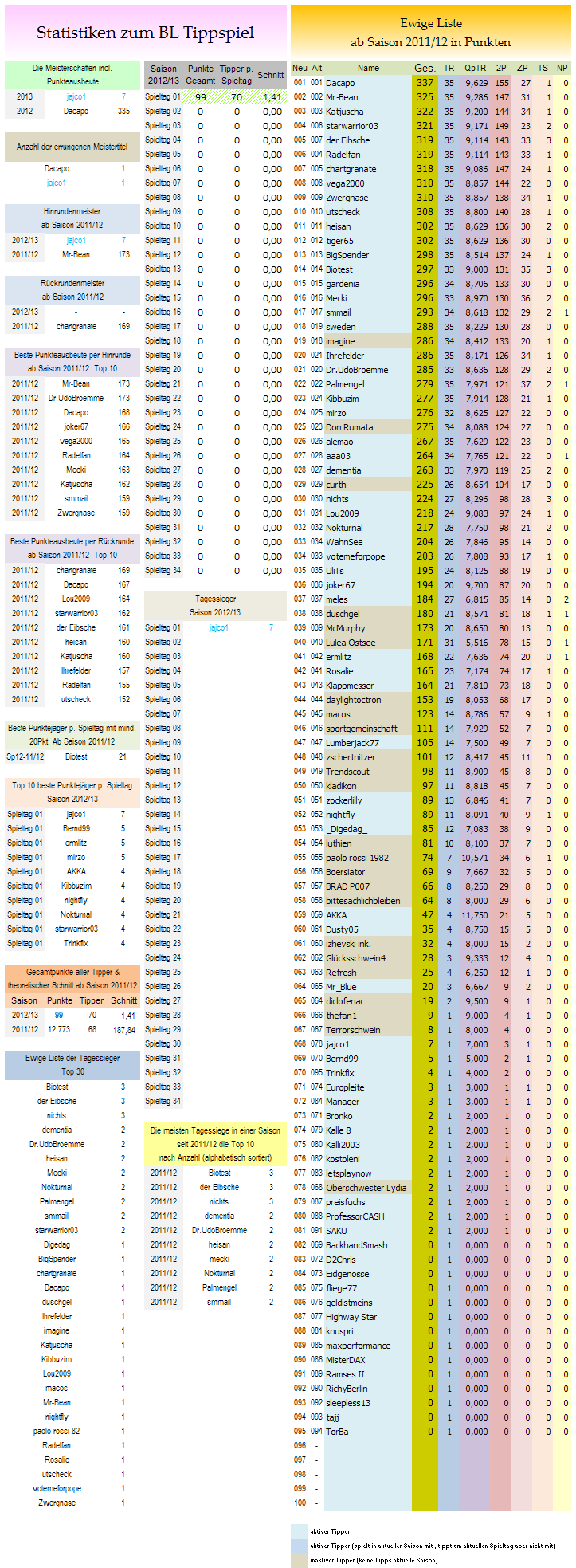 ewige_tabelle.png
