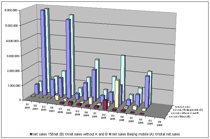 Q2-2006-Chart1.jpg