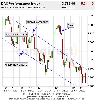 Dax10Tage_chart.jpg