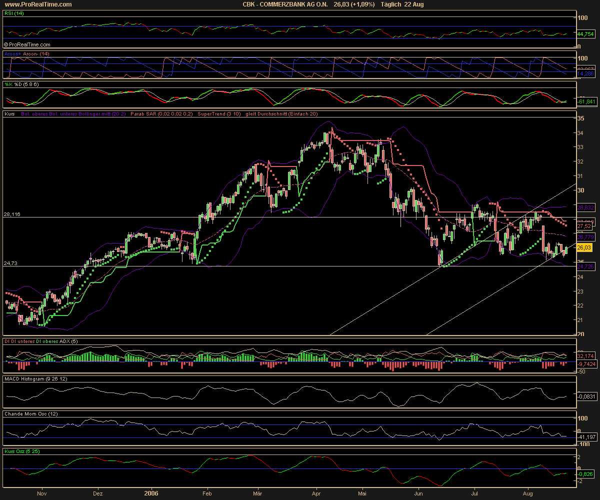 COMMERZBANK_AG_O.png