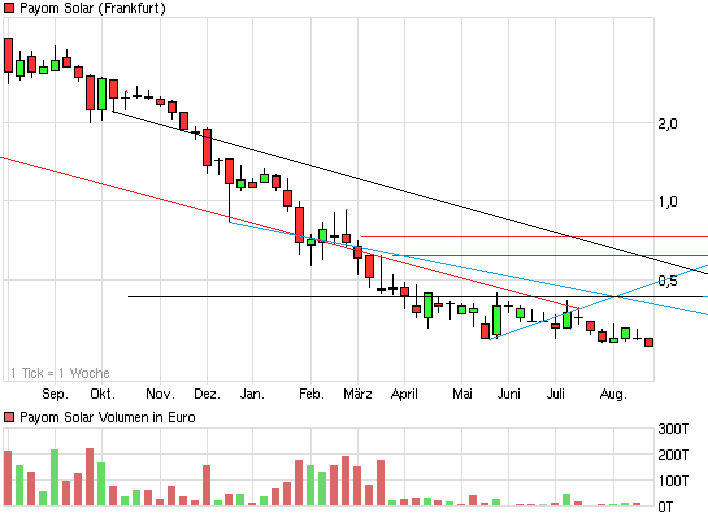 chart_year_payomsolar.png