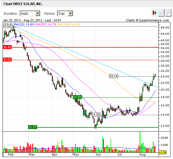 first_solar-4traders.png