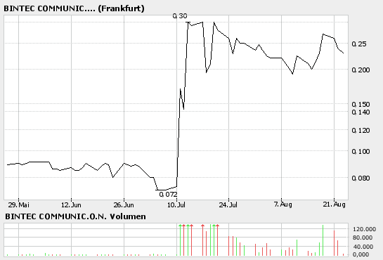 bigchart.png
