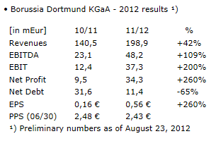 bvb-2012.gif