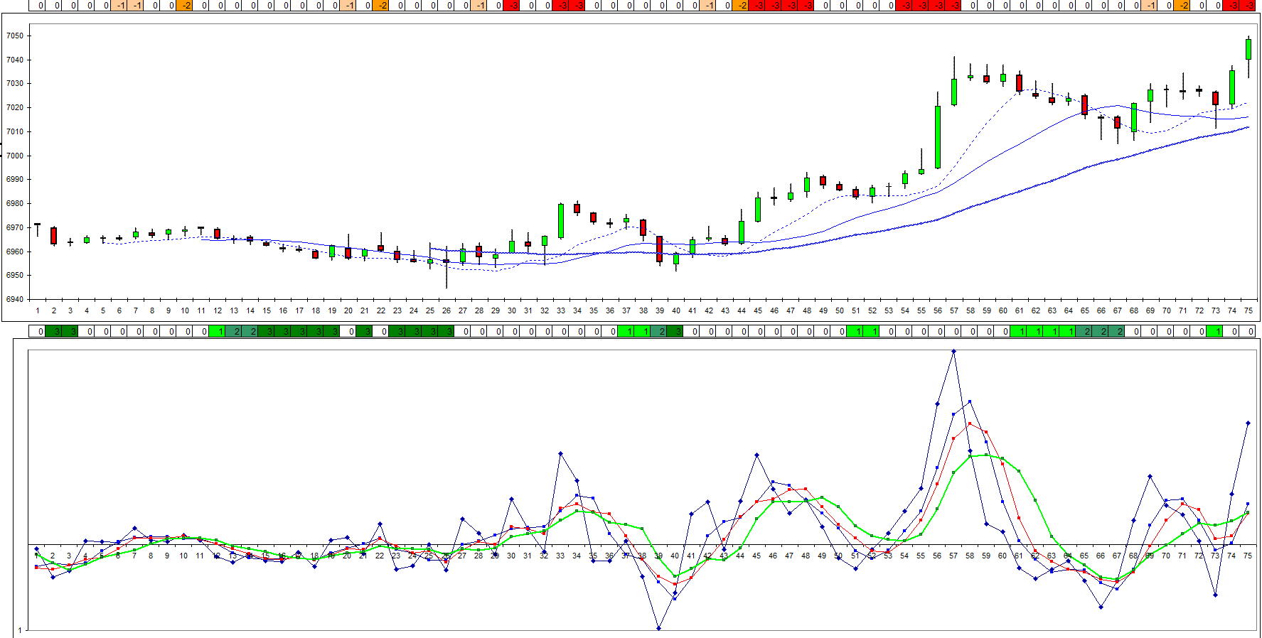 dax_270812__17_uhr_20__tf_10_min.jpg