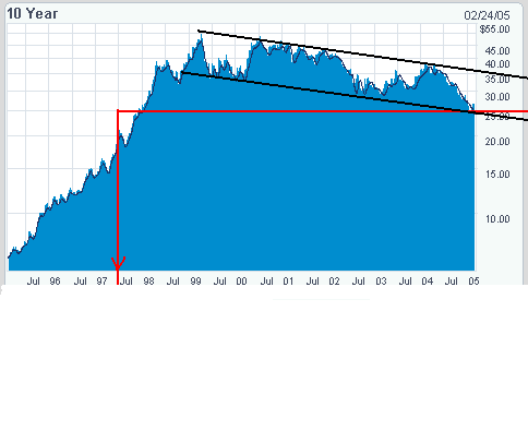 Pfizer0205-10Y.gif