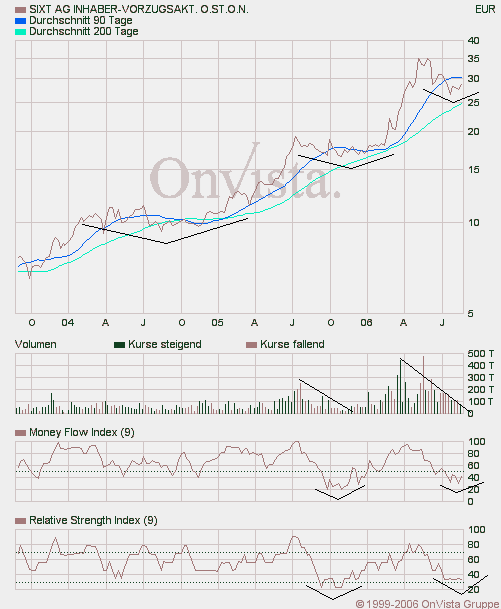 sixt_vz.gif