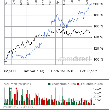 year_intel_vs_apple.png