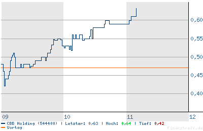 Träume-werden-wahr.png